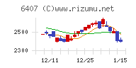 ＣＫＤチャート