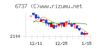 ＥＩＺＯチャート