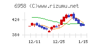 日本ＣＭＫチャート