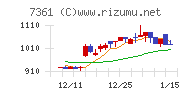 ヒューマンクリエイションホールディングスチャート