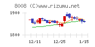 ４℃ホールディングスチャート