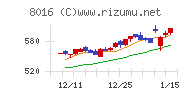 オンワードホールディングスチャート