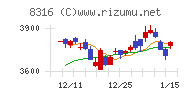 三井住友フィナンシャルグループチャート