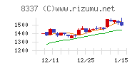 千葉興業銀行チャート
