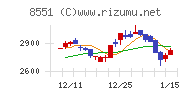 北日本銀行チャート