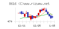 東海東京フィナンシャル・ホールディングスチャート