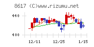 光世証券