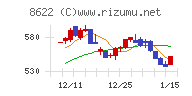 水戸証券