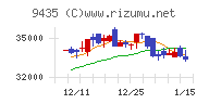 光通信チャート