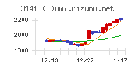 ウエルシアホールディングス