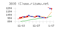 ＴＳＩホールディングス