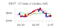 ＣＫＤチャート