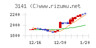 ウエルシアホールディングス