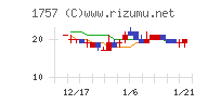 創建エース