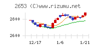 イオン九州