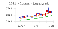 ランディックス