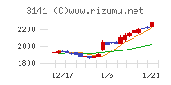 ウエルシアホールディングス