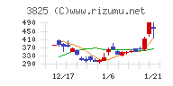 リミックスポイント