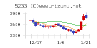 太平洋セメント