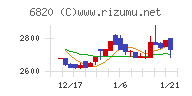 アイコム