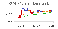 新コスモス電機