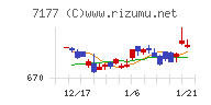 ＧＭＯフィナンシャルホールディングス