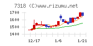 セレンディップ・ホールディングス