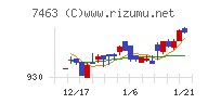 アドヴァングループ