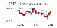 朝日インテック