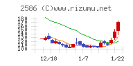 フルッタフルッタ