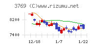 ＧＭＯペイメントゲートウェイ