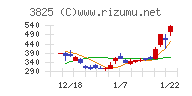 リミックスポイント