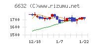 ＪＶＣケンウッド