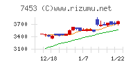 良品計画