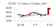 極東証券