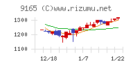 クオルテック