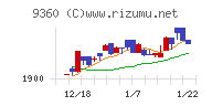 鈴与シンワート