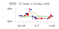 グリーンランドリゾート