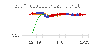 ＵＵＵＭチャート