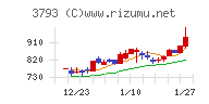 ドリコム