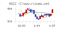 水戸証券