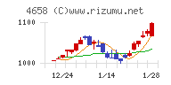 日本空調サービス