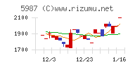 オーネックス