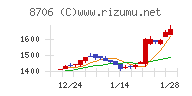 極東証券