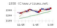 日本リーテック