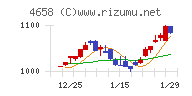 日本空調サービス