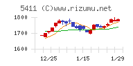 ＪＦＥホールディングス