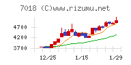 内海造船