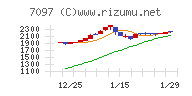 さくらさくプラス