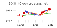 ４℃ホールディングス